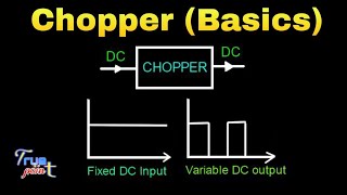 🔴 Chopper  Introduction  in Hindi [upl. by Notnil]