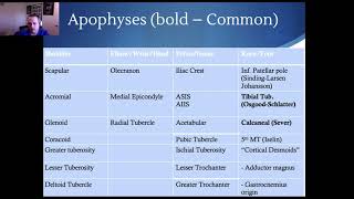 Apophyseal Injuries in Sport Part 1 [upl. by Creight]