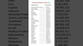 Current population of india 2022  total population of india  shorts shortsvideo [upl. by Enaek318]