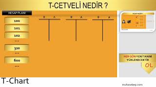 TCetveli Nedir [upl. by Hyacinthia]