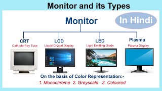 Monitor And Its Types in Hindi  CRT LCD LED amp Plasma Display [upl. by Gluck512]