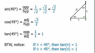 Trigonometry SOHCAHTOA and Special Triangles [upl. by Scott]