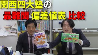 【浜学園、希学園、馬渕教室、日能研】関西四大塾の最難関偏差値表比較 [upl. by Yeltsew]