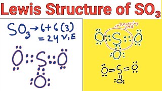 SO3 Lewis StructureLewis structure of SO3 Sulfur trioxide [upl. by Nedaj]