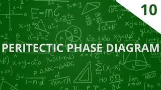 Peritectic phase diagram [upl. by Veronike]