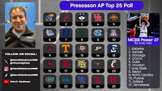 AP poll breakdown Andy Katz QampA reactions to preseason college basketball rankings [upl. by Letreece]