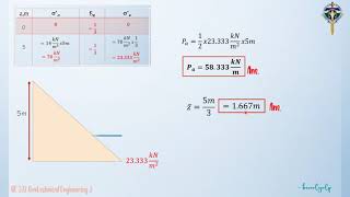 Module 2 Rankine Active amp Passive Pressure Sample Problem 2 [upl. by Nnylyahs710]