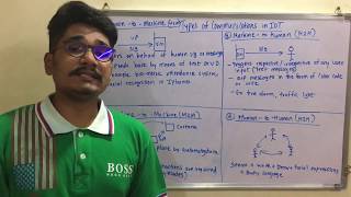 Internet of Things  Tutorial 3  IoT  Communications [upl. by Leihcey]