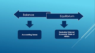 BOP Disequilibrium 1 [upl. by Su]