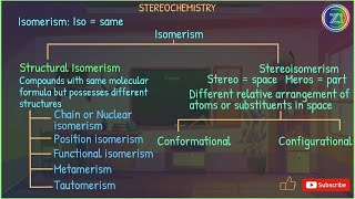 Stereochemistry  Lecture 1  BSc 1st Year  Z1 Tutorials [upl. by Tynan]