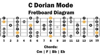 Bb Backing Track  C Dorian Mode  Easy Lesson [upl. by Ruhtua]