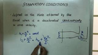 Stagnation Conditions GD  Gas dynamics lectures [upl. by Bela]