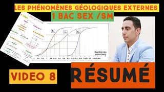 résumé des phénomènes géologiques externes 1bac biof [upl. by Derej223]