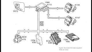 Elektronische Handbremse beim Volvo [upl. by Nodnnarb]