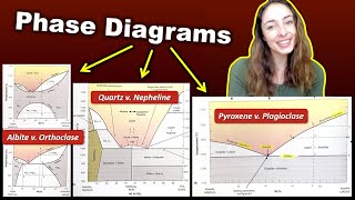 Phase Diagrams Minerals Melt at Different Temperatures Igneous Petrology 5  GEO GIRL [upl. by Bennet]