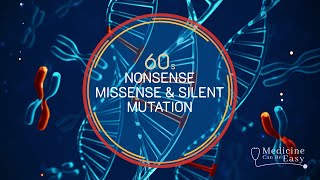 Genetics in 60 seconds Nonsense Missense Silent Mutations [upl. by Fisk932]