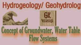 Water bearing properties of rocksHydrogeologyGeohydrologyAquifer Aquitard Aquiclude Aquifuge [upl. by Vyner345]