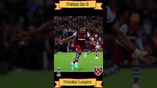 hasil tottenham vs west ham  Premier League [upl. by Yorick]