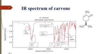 ir of carvone [upl. by Radborne]