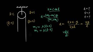 Uniform string over a small amp smooth pulley JEE Adv [upl. by Liamaj]