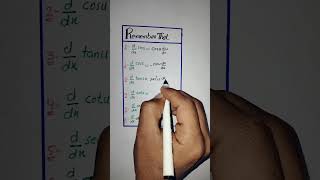 Derivatives of trigonometric functions derivatives [upl. by Thomsen420]