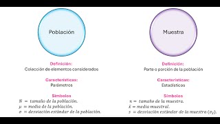 Estimación puntual teoría [upl. by Nairadas]