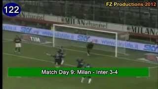 Hernan Crespo  153 goals in Serie A part 56 119138 Inter 20062009 [upl. by Auberon]