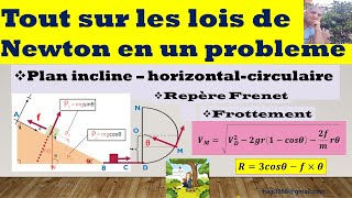 Tout les lois de Newton en un seul probleme  corrige [upl. by Sire]