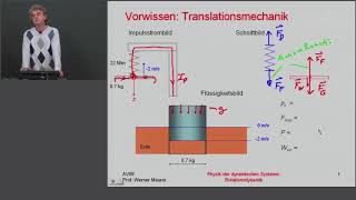 Einführung in die Rotationsmechanik Aviatik ZHAW [upl. by Sivrahc]