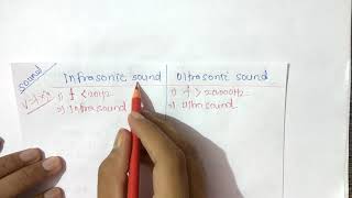 Sound 19  9th  Frequency Range of Hearing In Humans Infrasonic amp Ultrasonic Sound   Arun sir [upl. by Mitinger]