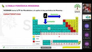 ANUAL UNI  QUIMICA TABLA PERIODICA [upl. by Kurys]