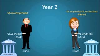 Simple vs Compound Interest [upl. by Gardener]