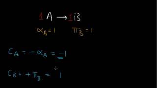 Stoichiometric Coefficient Part 1 [upl. by Diarmit]