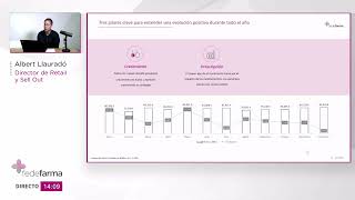 Análisis datos del mercado farmacéutico  Previsión 2023  BI Novedades [upl. by Plotkin761]