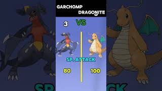 Garchomp Vs Dragonite Who Is Strongest   shorts viral pokemon [upl. by Willyt]