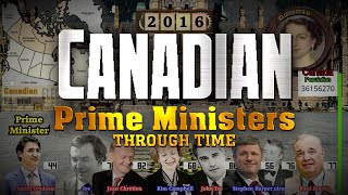 Canadian Prime Ministers Through Time 18672022 [upl. by Torrance204]