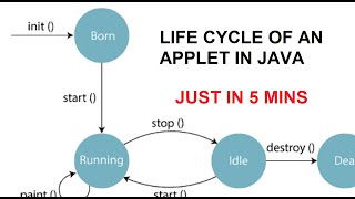 Java Applet Tutorial 6 Passing Parameters [upl. by Stiles954]