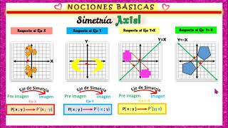 ✅4TO😎SEMANA 23  ⏩NOCIONES BÁSICAS⏪ SIMETRÍA AXIAL Y CENTRAL📝REGLAS DE APLICACIÓN📑📚 [upl. by Schuyler]