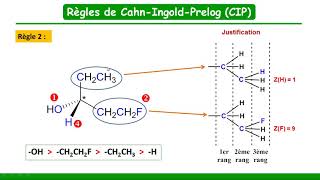 Les règles de priorité Cahn Ingold et Prelog CIP [upl. by Cleres598]