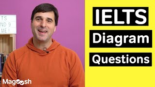 IELTS Writing Task 1 Diagram Questions  TOP TIPS [upl. by Theis338]