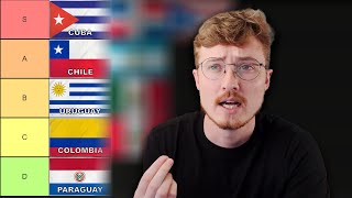 Ranking the 10 MOST DIFFICULT Spanish Accents for NonNative Speakers [upl. by Spiegelman556]