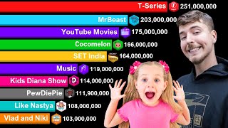 All Channels With Over 100 Million Subscriber  Sub Count History 20062023  MrBeast vs TSeries [upl. by Francie996]