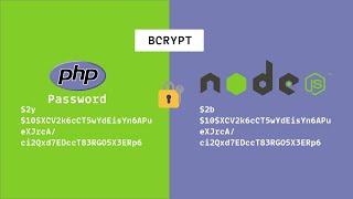 Password hashing with Bcrypt 🔑 a deep dive amp example [upl. by Maclay]