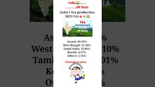 Share in Indias Tea production 2023 trending currentaffairs farming shorts upsc gkfacts [upl. by Brandie557]