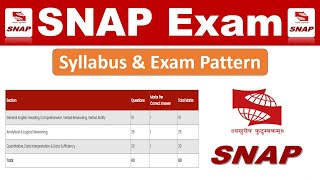 SNAP Exam Syllabus and Pattern  SNAP Exam Syllabus 2023  SNAP Syllabus 2023 SNAP Syllabus 2024 [upl. by Glassman290]