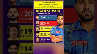 Rohit Sharma Ipl Salary  Virat Kohli IPL Salary  IPL 2025 rohitsharma ipl2025 rohitsharma [upl. by Elawalo283]