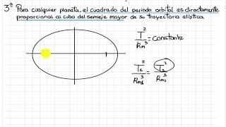 Leyes de Kepler  Física EBAU 2º Bachillerato [upl. by Silma]