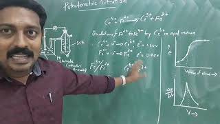 Potentiometric Titrations [upl. by Olrak386]