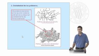 Estructura y propiedades de los polímeros   UPV [upl. by Carrel922]