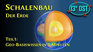 Schalenbau der Erde  Teil 1 GeoBasiswissen in 5 Minuten [upl. by Akiemat]